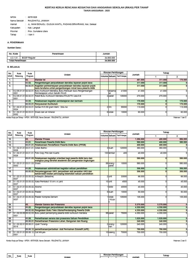 RKAS Sekolah Raudhatul Jannah 2025 | PDF