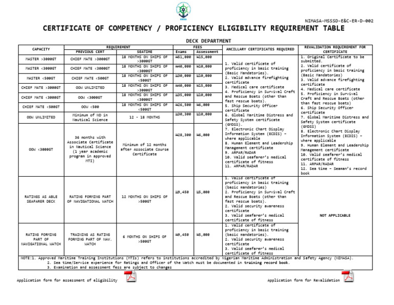 CMMI Certification & Competency Requirements | PDF | Sailor | Shipping