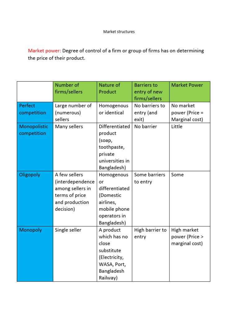 Market Structure (7) | PDF | Profit (Economics) | Monopoly