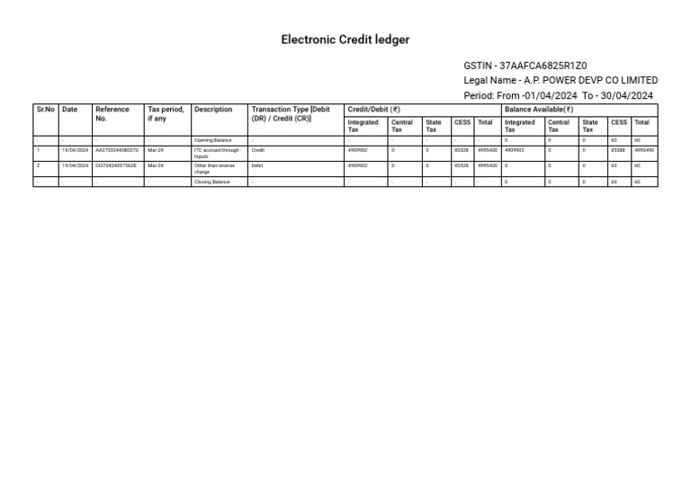 April 2024 Electronic Credit Ledger | PDF