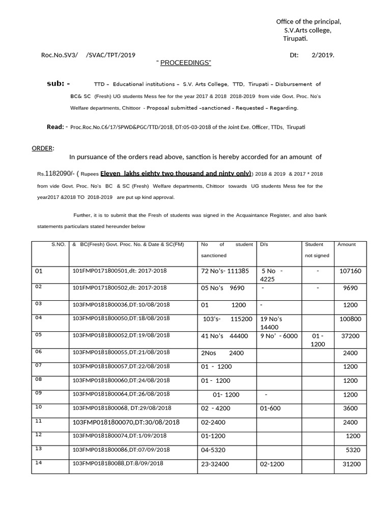 S.V. Arts College Mess Fee Disbursement | PDF | Vishnu | Vaishnavism