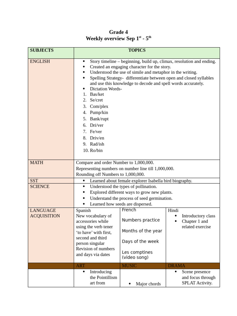 Grade 4 Weekly Overview: Sept 1-5 | PDF | Linguistics | Language Families
