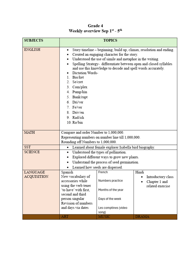 Grade 4 Weekly Overview: Sep 1-5 | PDF | Linguistics | Languages