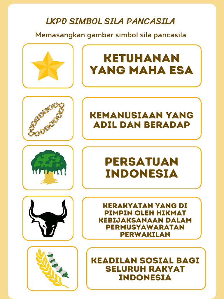 Simbol Sila Pancasila dan Maknanya | PDF