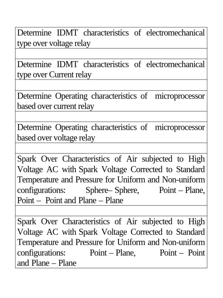 IDMT Relay and Spark Over Characteristics | PDF
