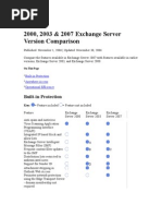 Download Exchange Server Version Comparison by Suvidya SN9406057 doc pdf