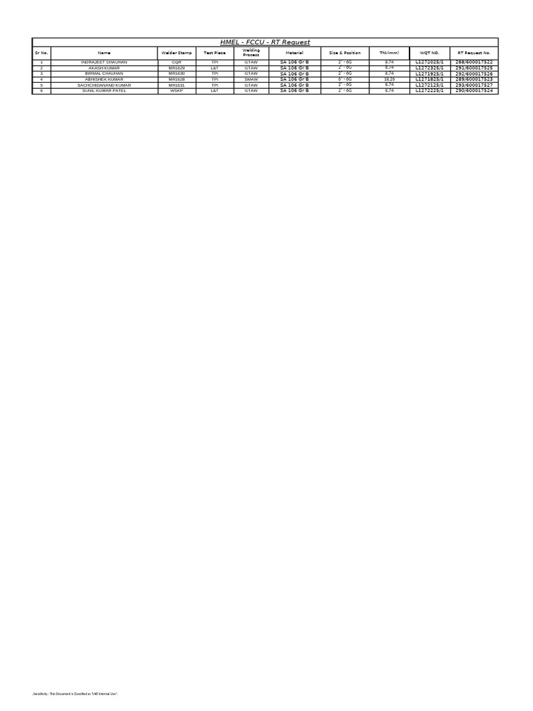 HMEL FCCU RT Welding Requests List | PDF | Applied And ...