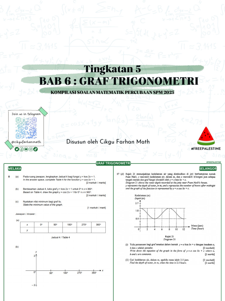 GRAF TRIGONOMETRI 2025 by @cikgufarhanmath | PDF