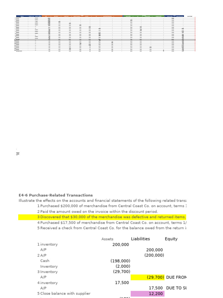 Financial Impact Analysis Summary | PDF | Book Value | Bad Debt