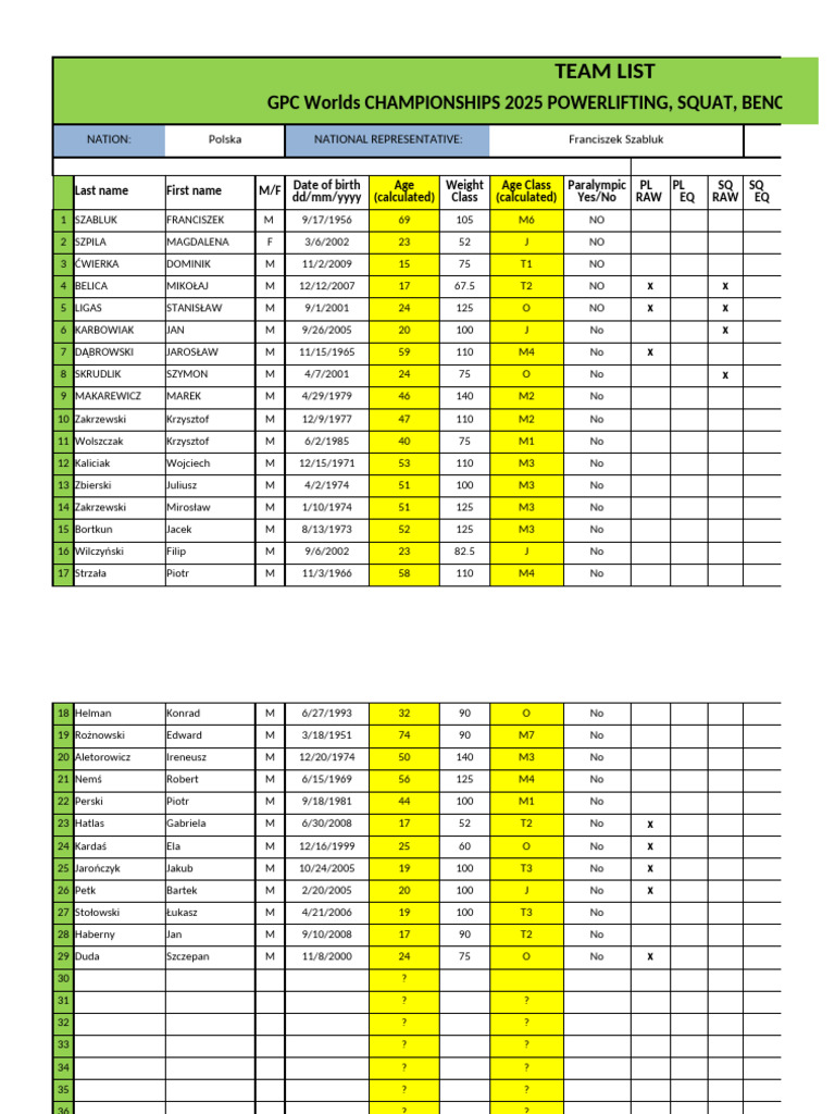 GPC Worlds 2025 Team List - Poland | PDF
