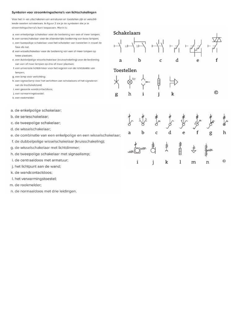 Symbolen | PDF