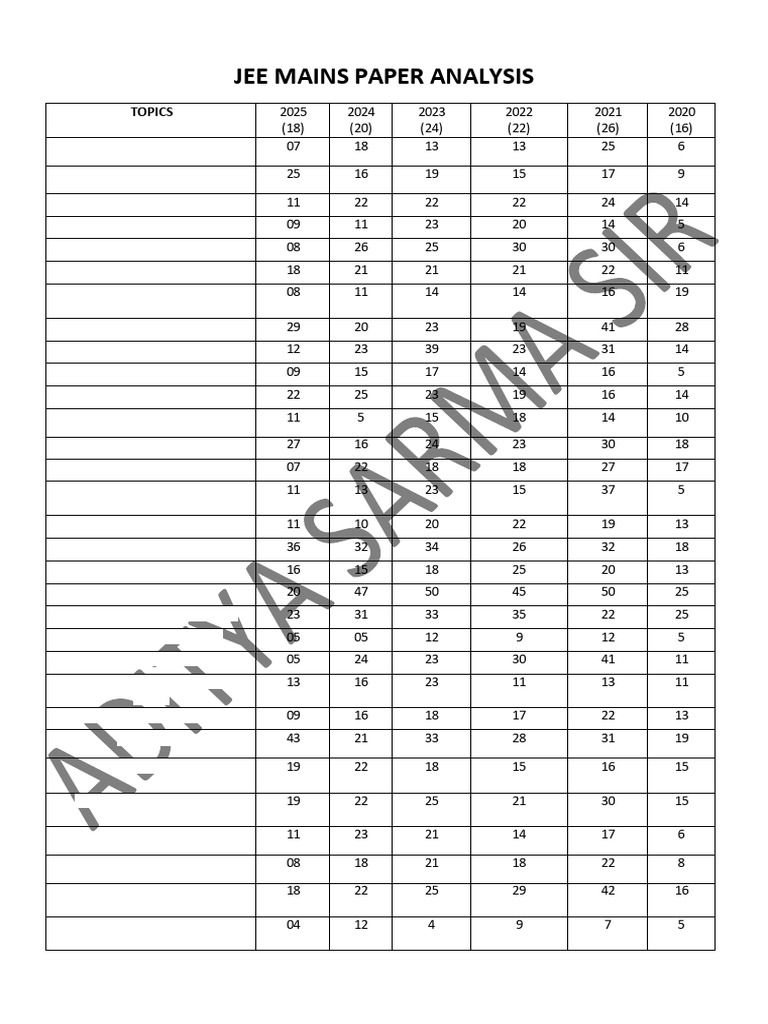 JEE Mains Physics Topic Analysis 2025 | PDF