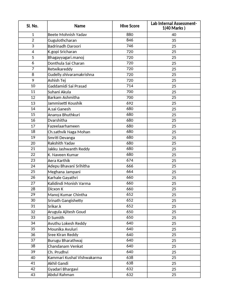 Lab Internal Marks-AIDS | PDF