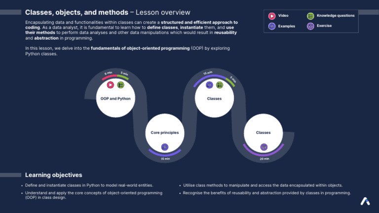 Classes, Objects, and Methods - Lesson Overview | PDF