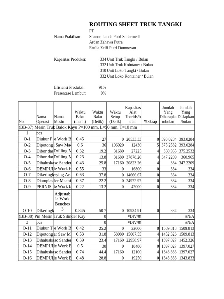 Routing Sheet for Tank Truck Production | PDF | Machines | Mechanical ...