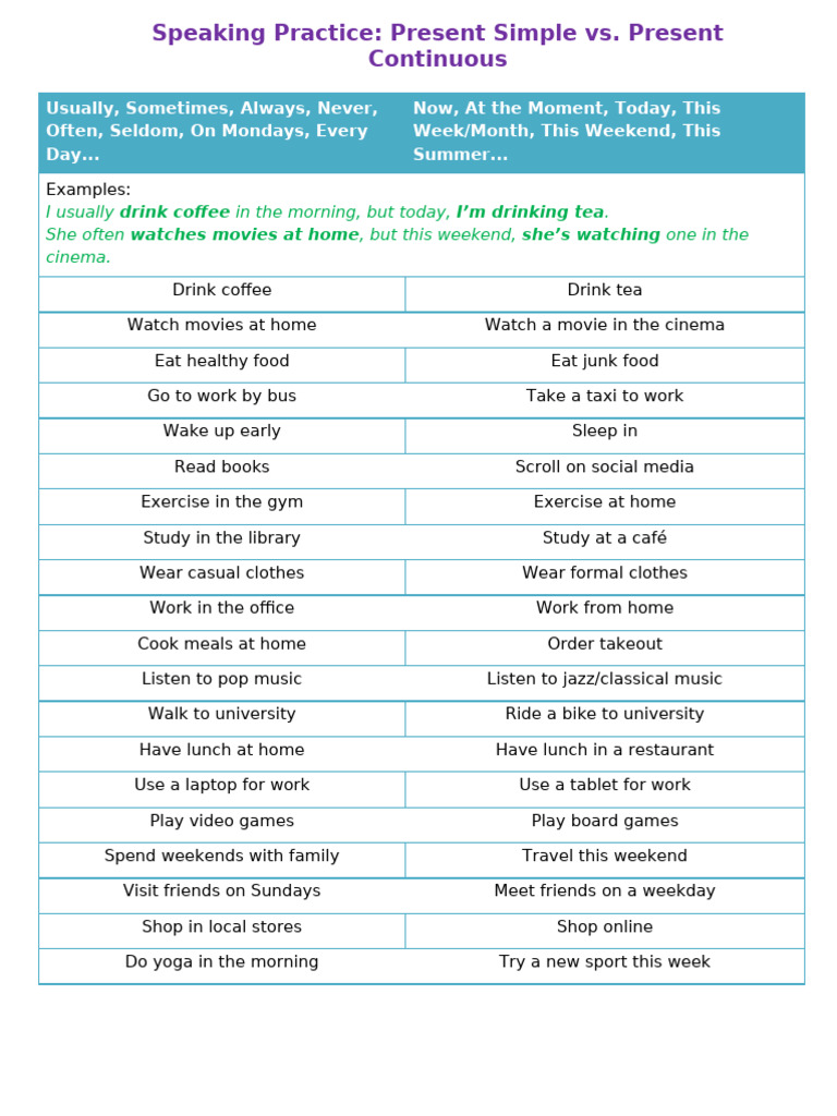 Speaking Practice Drill Present Simple Vs Continuous | PDF | Lunch | Meal
