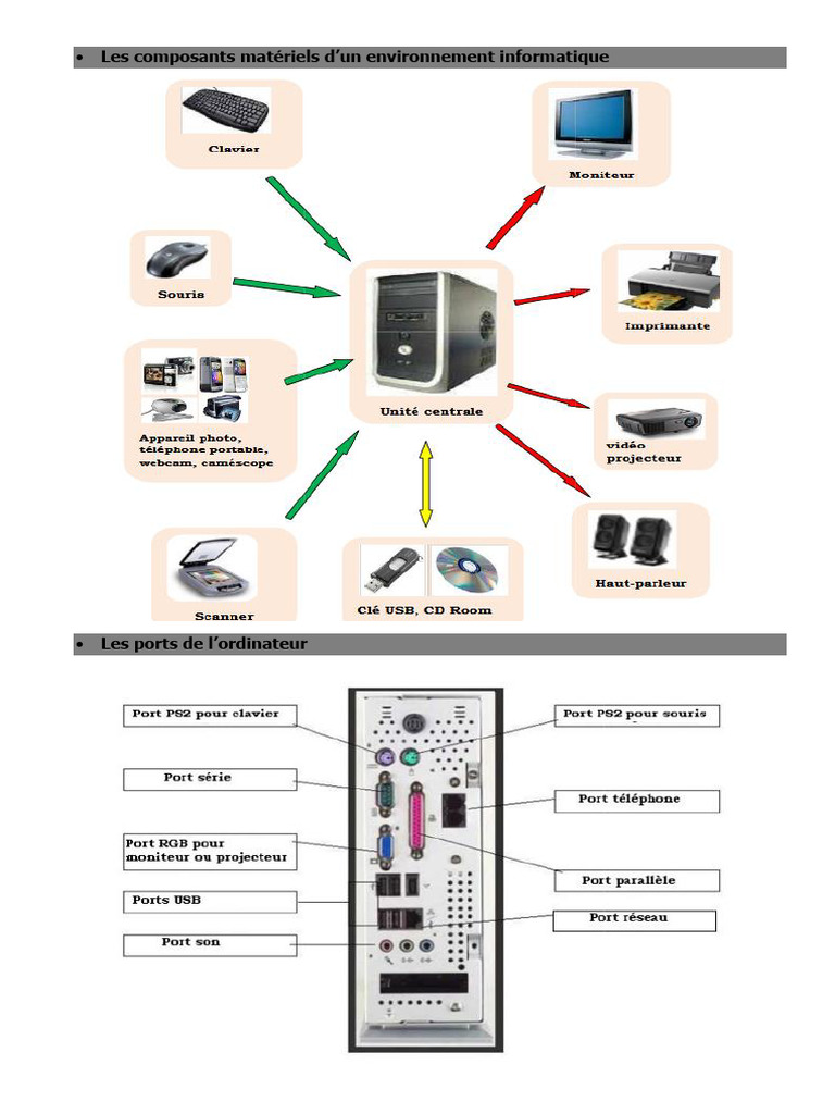 Composants matériels et interface logicielle | PDF