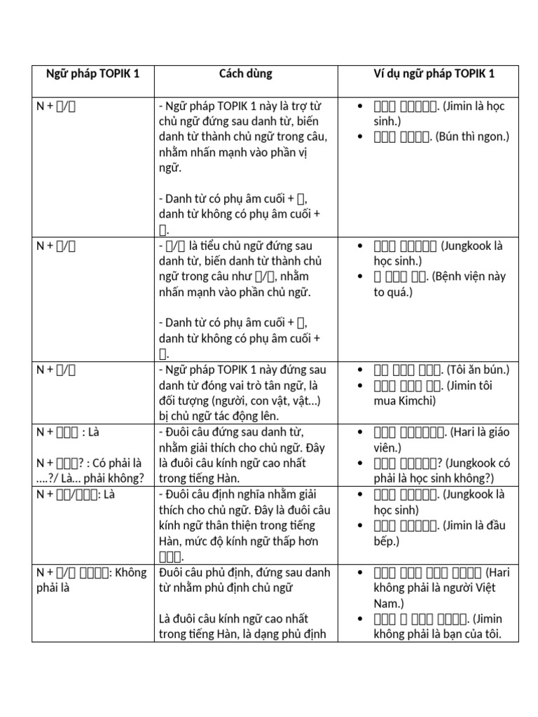 T NG H P NG Pháp Topik I | PDF