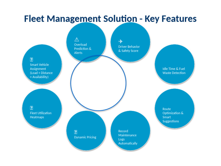 Fleet Features Slide With Symbols | PDF