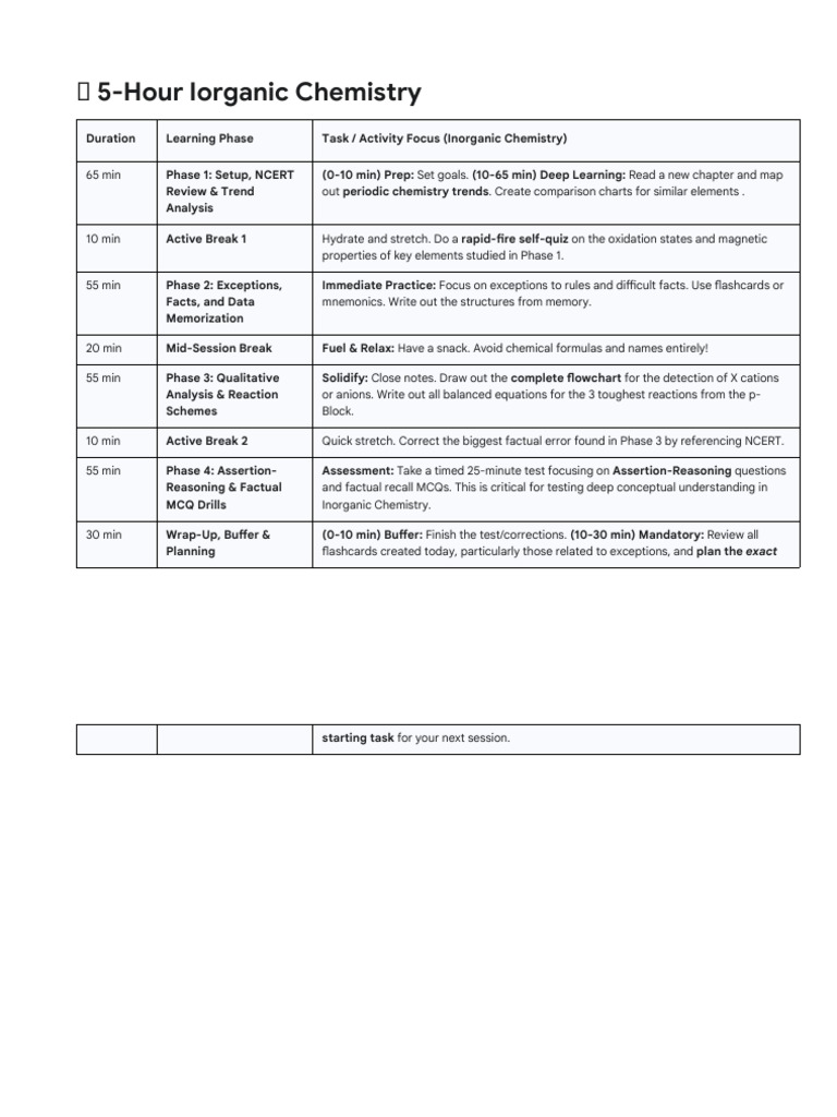 Inorganic Chemistry 5-Hour Study Plan | PDF