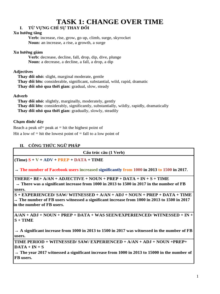 Vocabulary and Grammar for Trends | PDF | Linguistic Morphology | Syntax