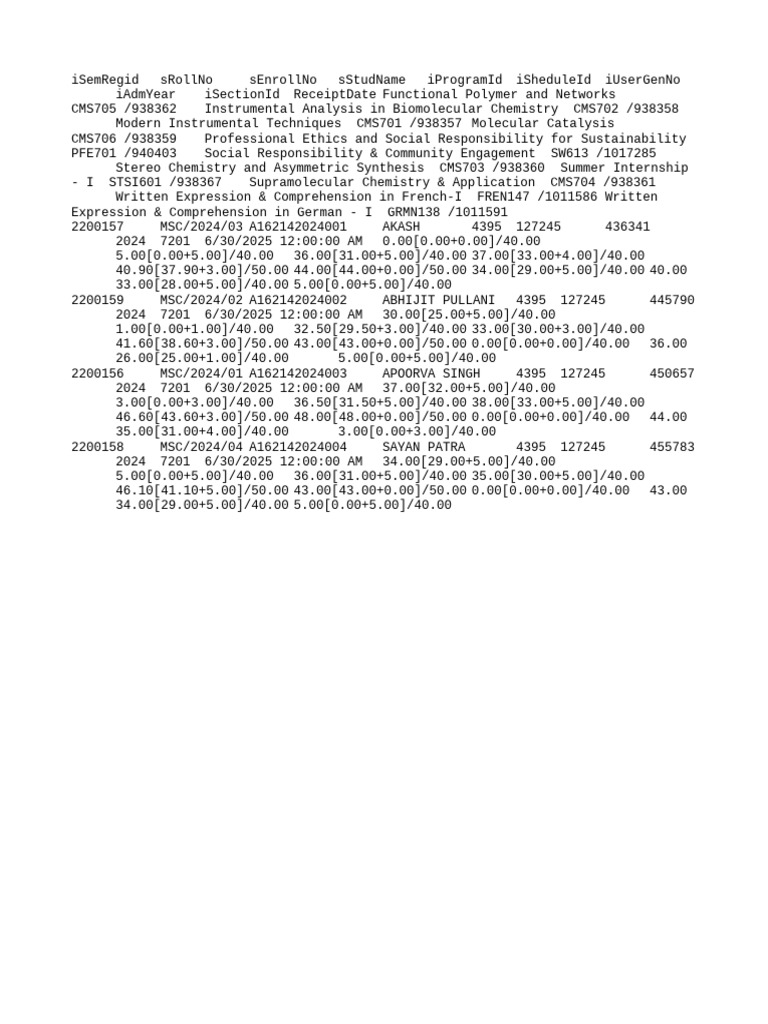 Reprot | PDF