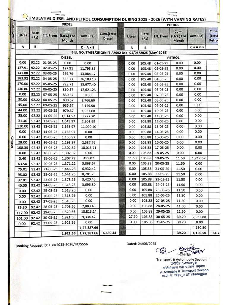 Fuel Register | PDF