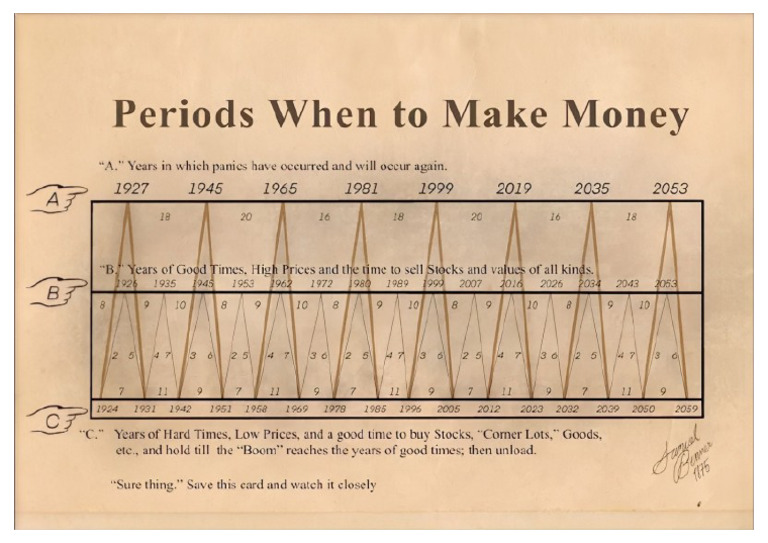 Periode Where To Make Money | PDF