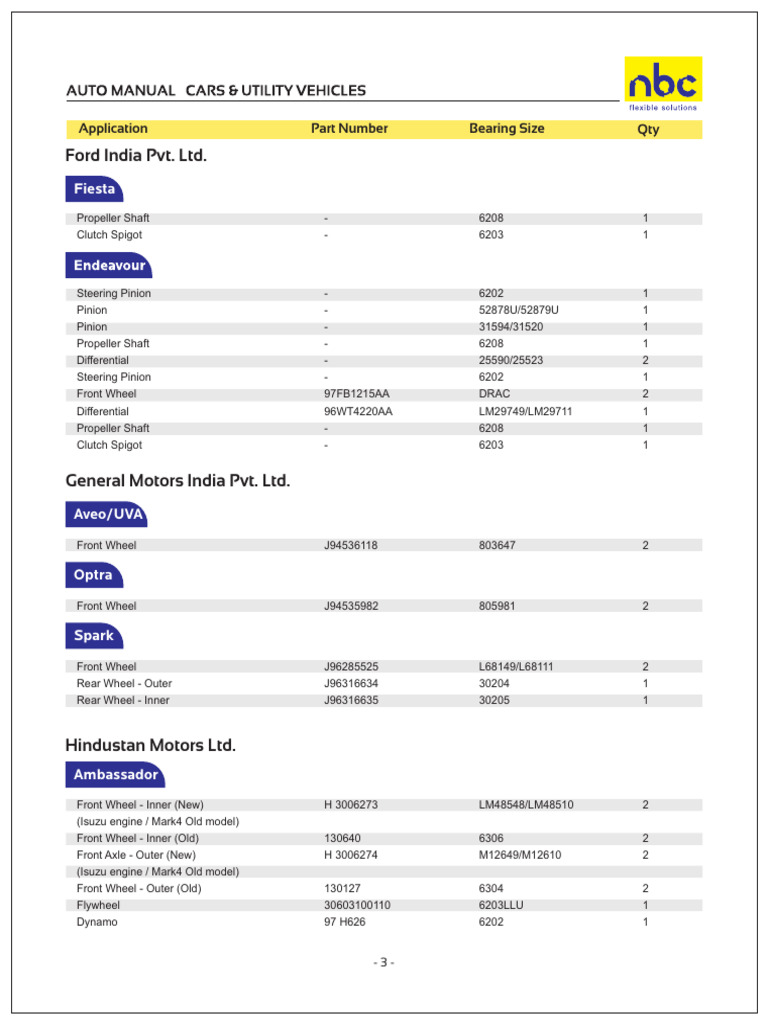 Automotive Parts Application List | PDF | Axle | Four Wheel Drive