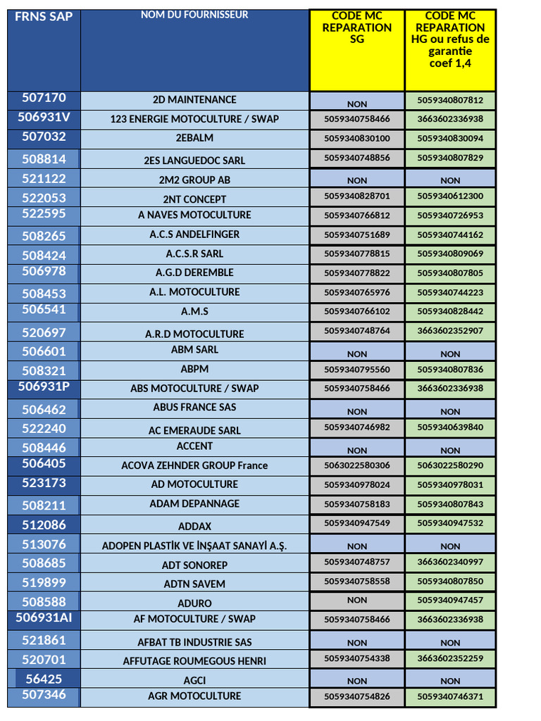 Supplier List for Motoculture Equipment | PDF