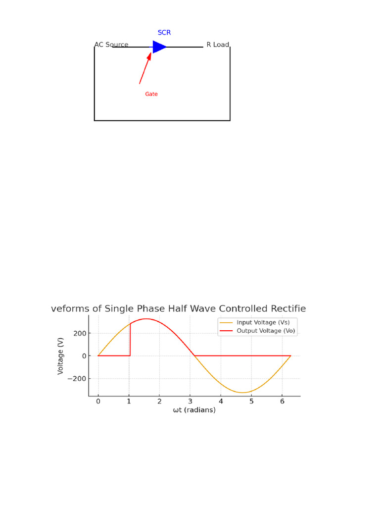 Single Phase Half Wave Controlled Rectifier | PDF