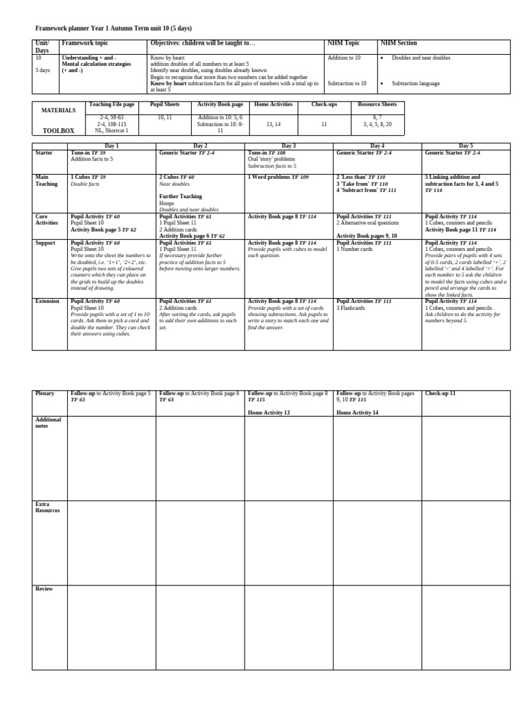 NHM 1 PlannerAutumn Term Unit 10 | PDF