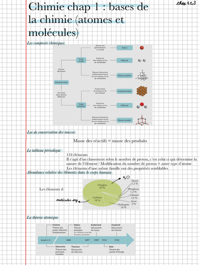 Bases de la chimie : atomes et molécules | PDF