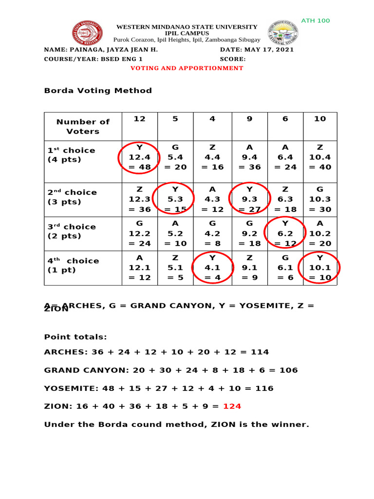 MATH-may 17 Voting and Apportionment | PDF
