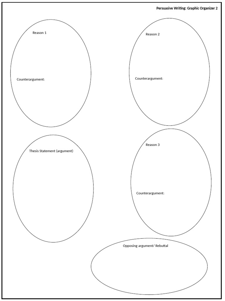 Persuasive Writing Graphic Organizer | PDF