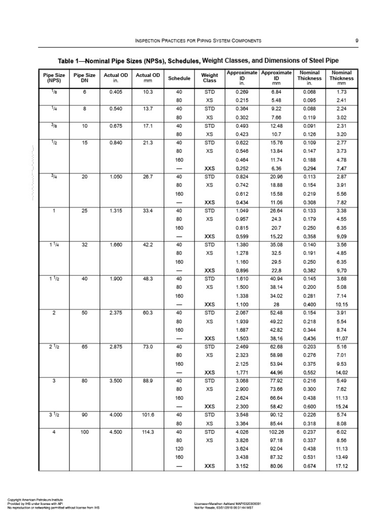 Piping System Inspection Practices | PDF | Physical Sciences | Materials