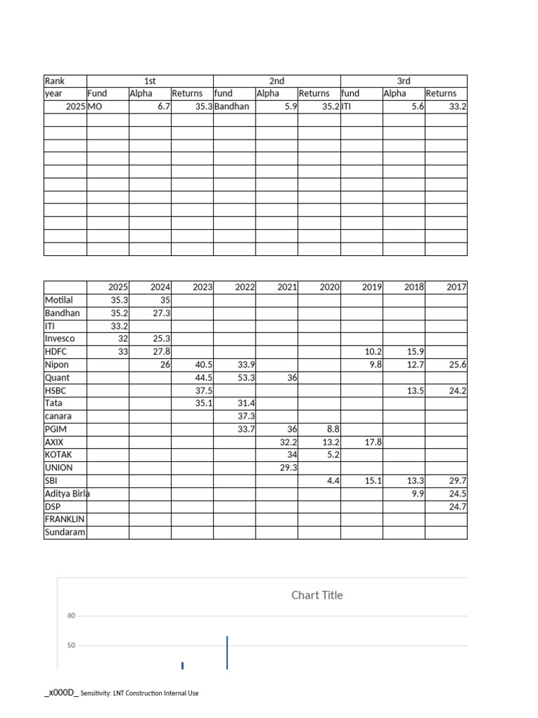 Fund Alpha Returns Analysis 2016-2025 | PDF