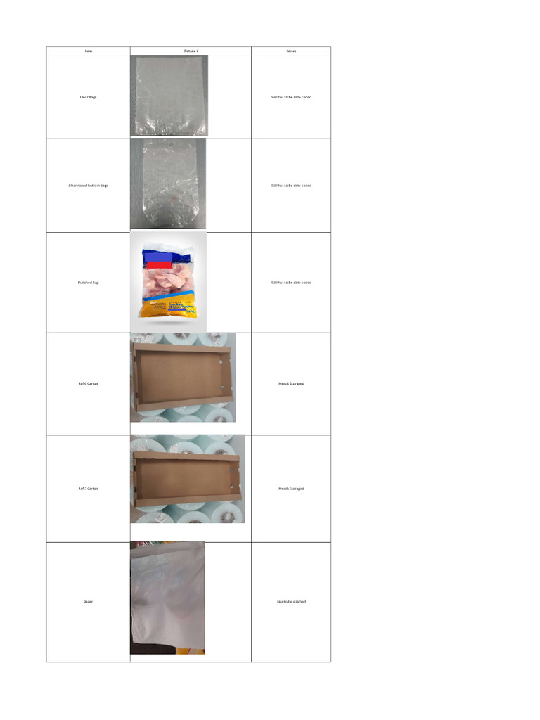 Inventory Status and Requirements | PDF