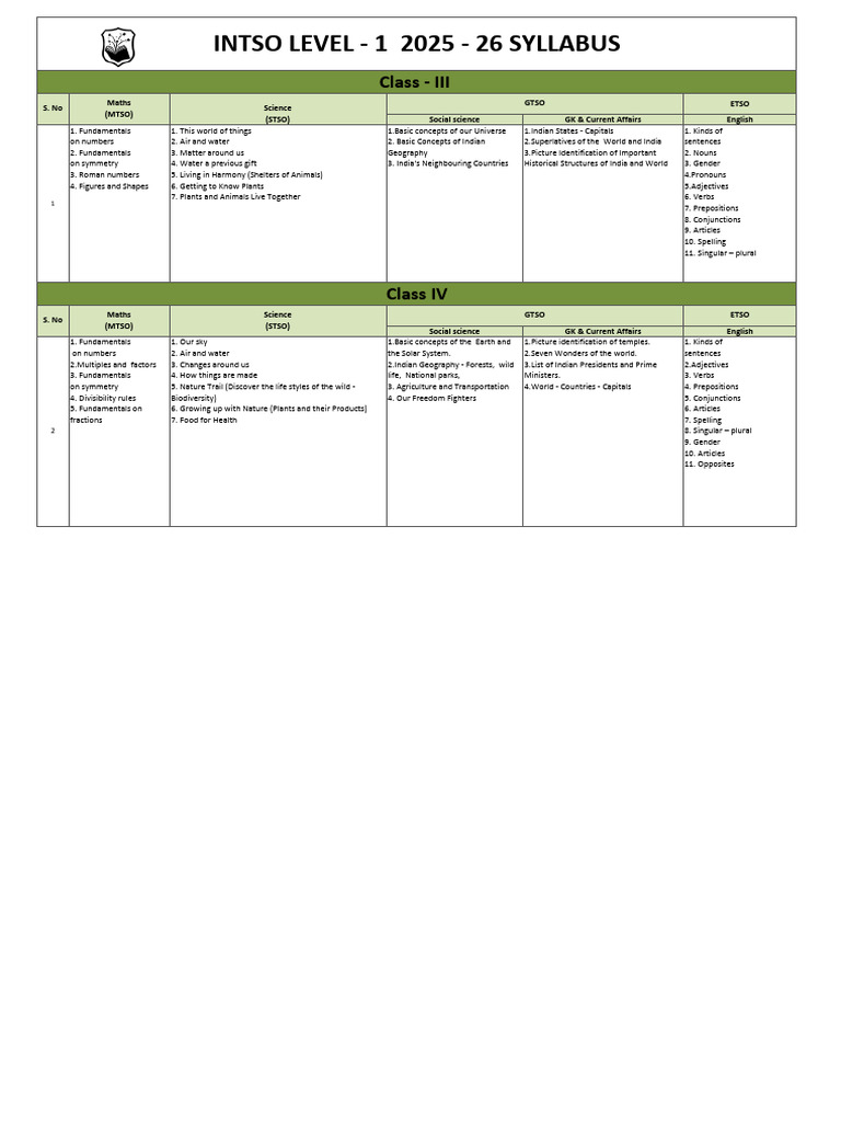 INTSO Syllabus 2025-26 Overview | PDF | English Language | Adjective
