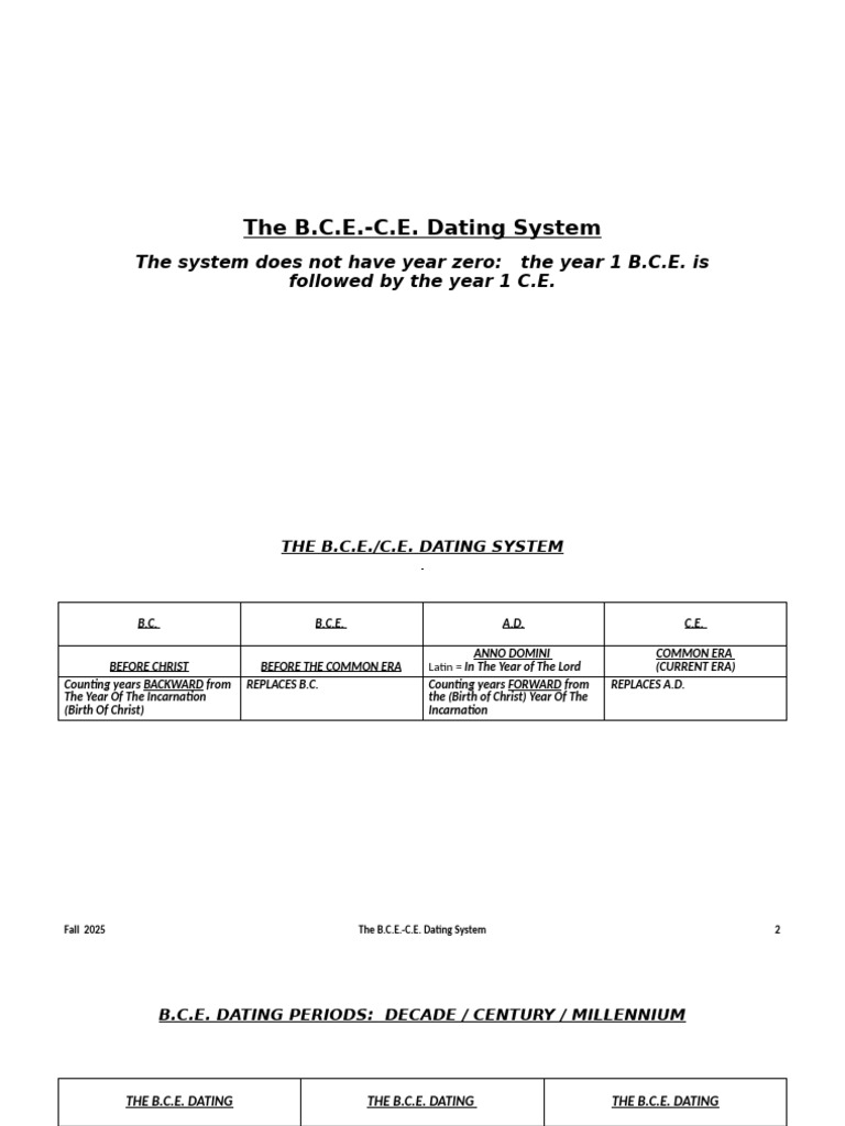 F 2025 The B.C.E. C.E. Dating System 1 | PDF | Anno Domini | Common Era