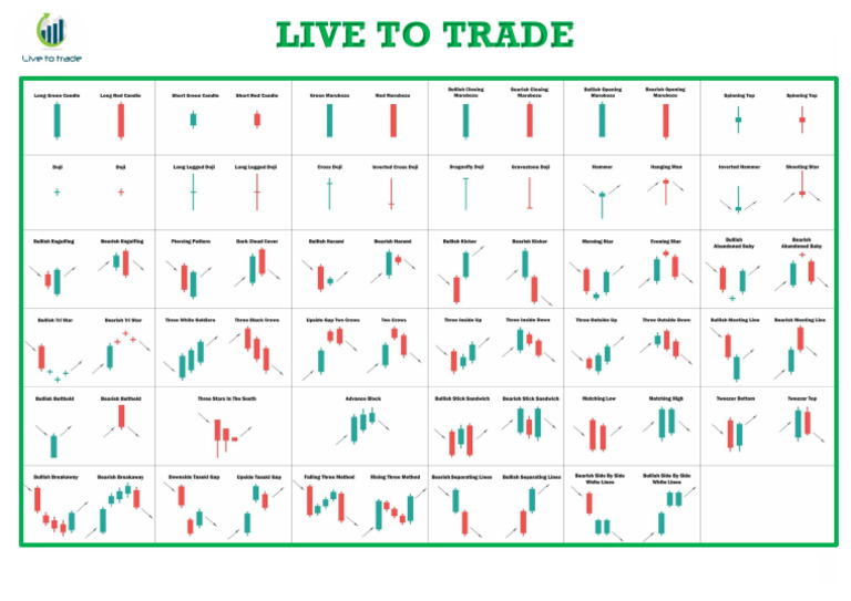 Candlestick Pattern | PDF