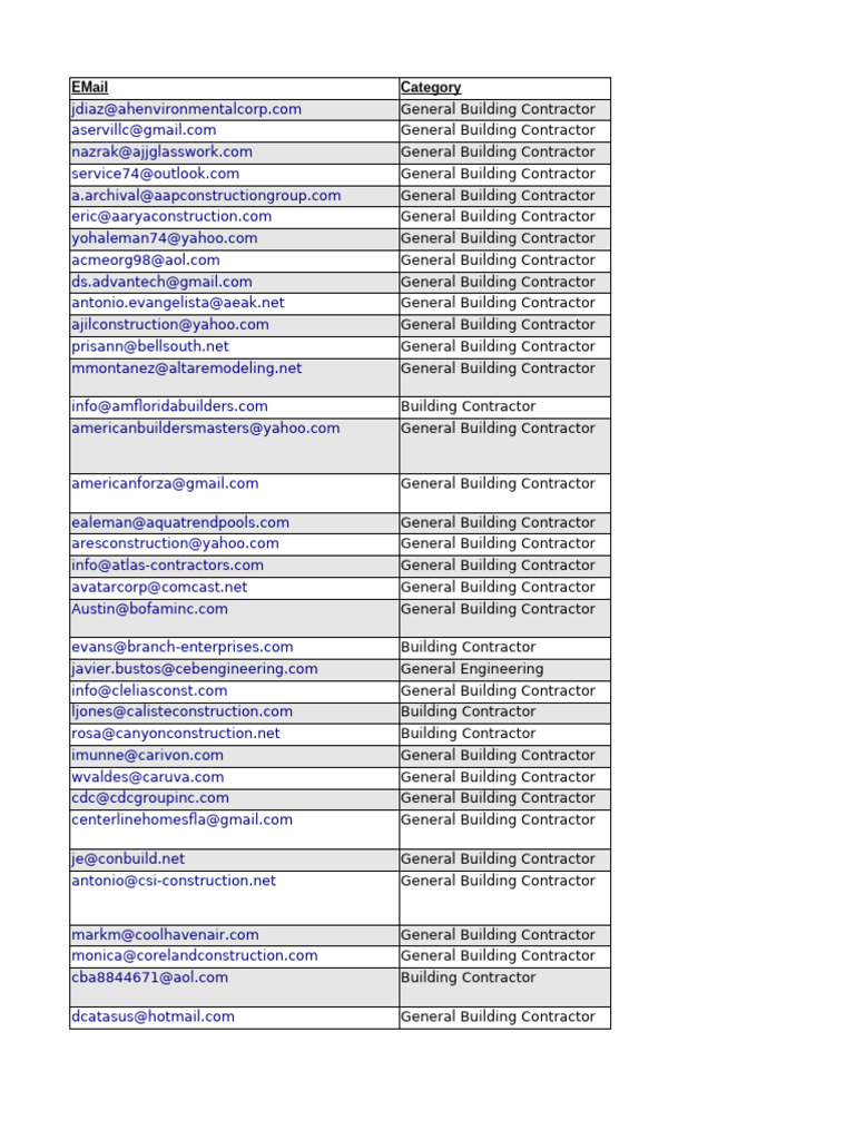 List of General Building Contractors | PDF