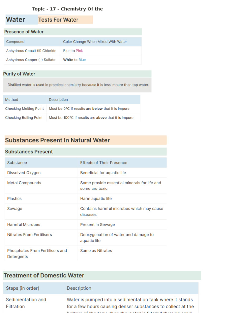 Chemistry of The Environment | PDF