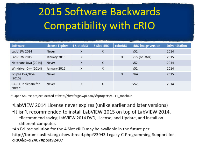 2015 cRIO Software Compatibility Guide | PDF