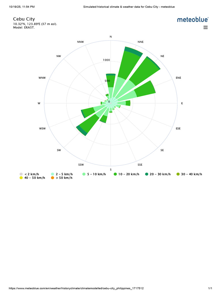 Cebu City Historical Weather Data | PDF