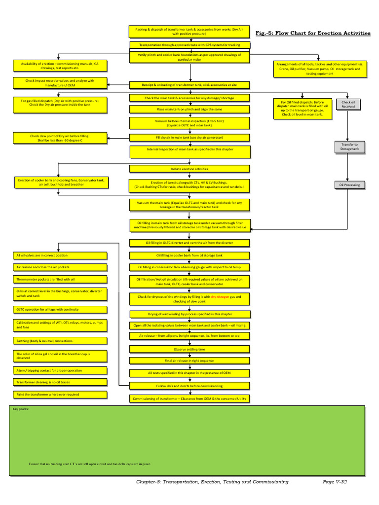 Transformer Erection and Commissioning Guide | PDF | Transformer | Vacuum