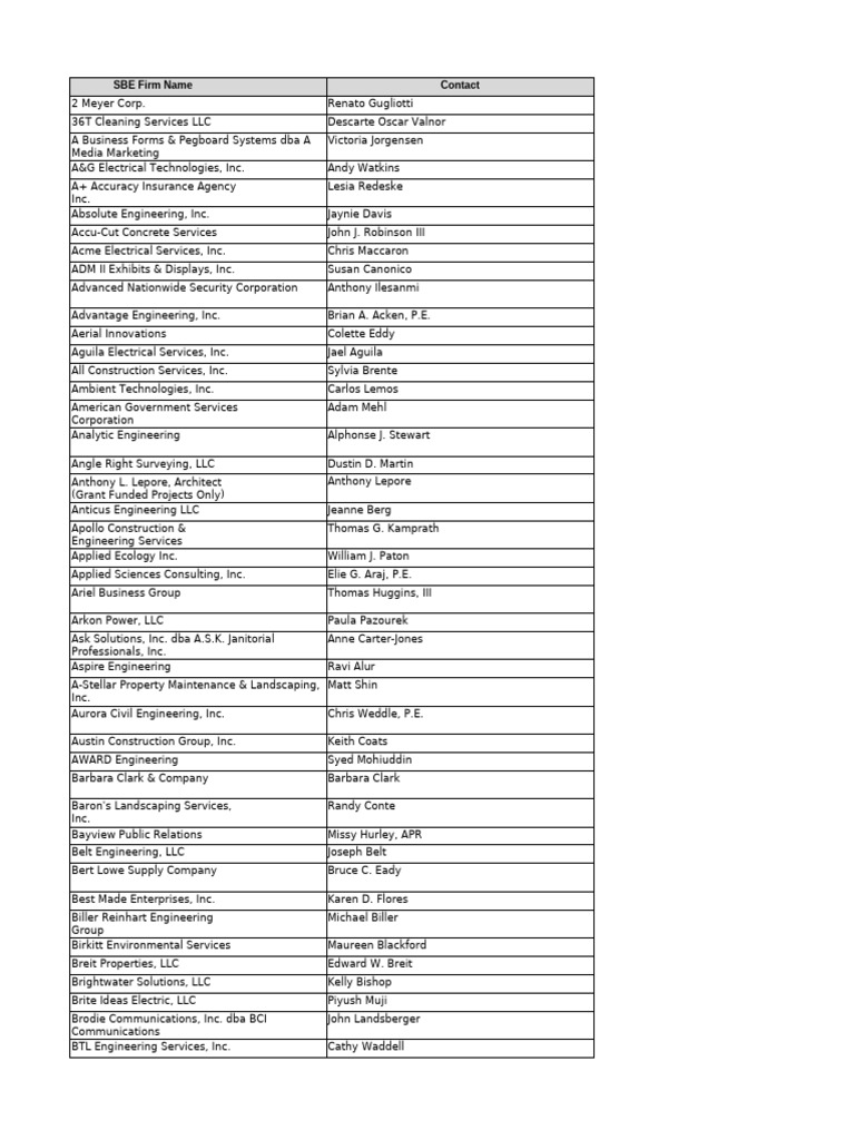 Absolute Engineering, Inc. Contacts | PDF | Civil Engineering