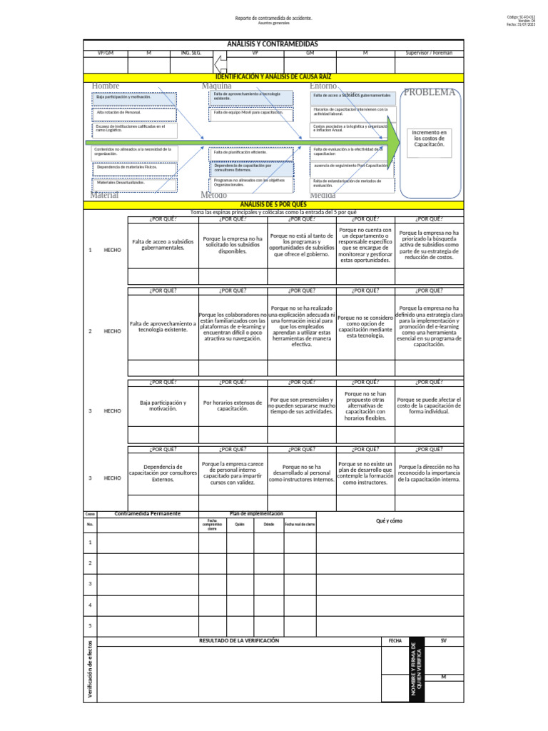 Análisis de Contramedidas de Accidentes | PDF