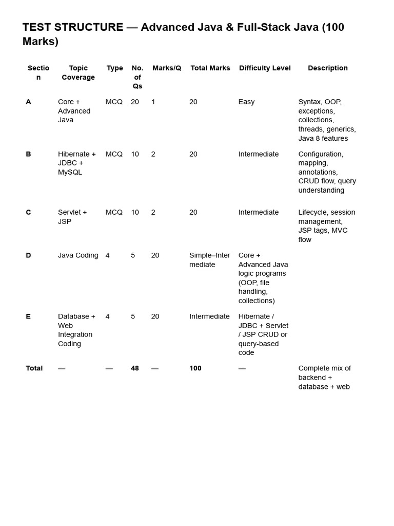 Test Paper BAtch 5pm-7pm | PDF | Class (Computer Programming) | Method ...