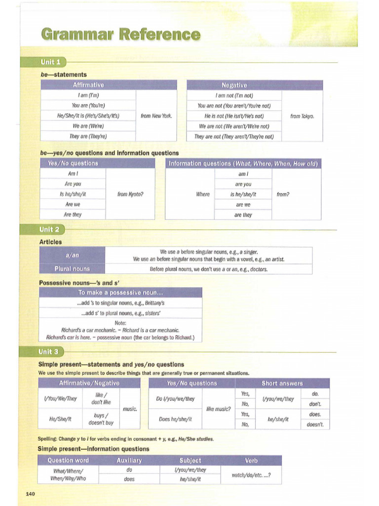 Grammar Reference Open Mind 1 | PDF